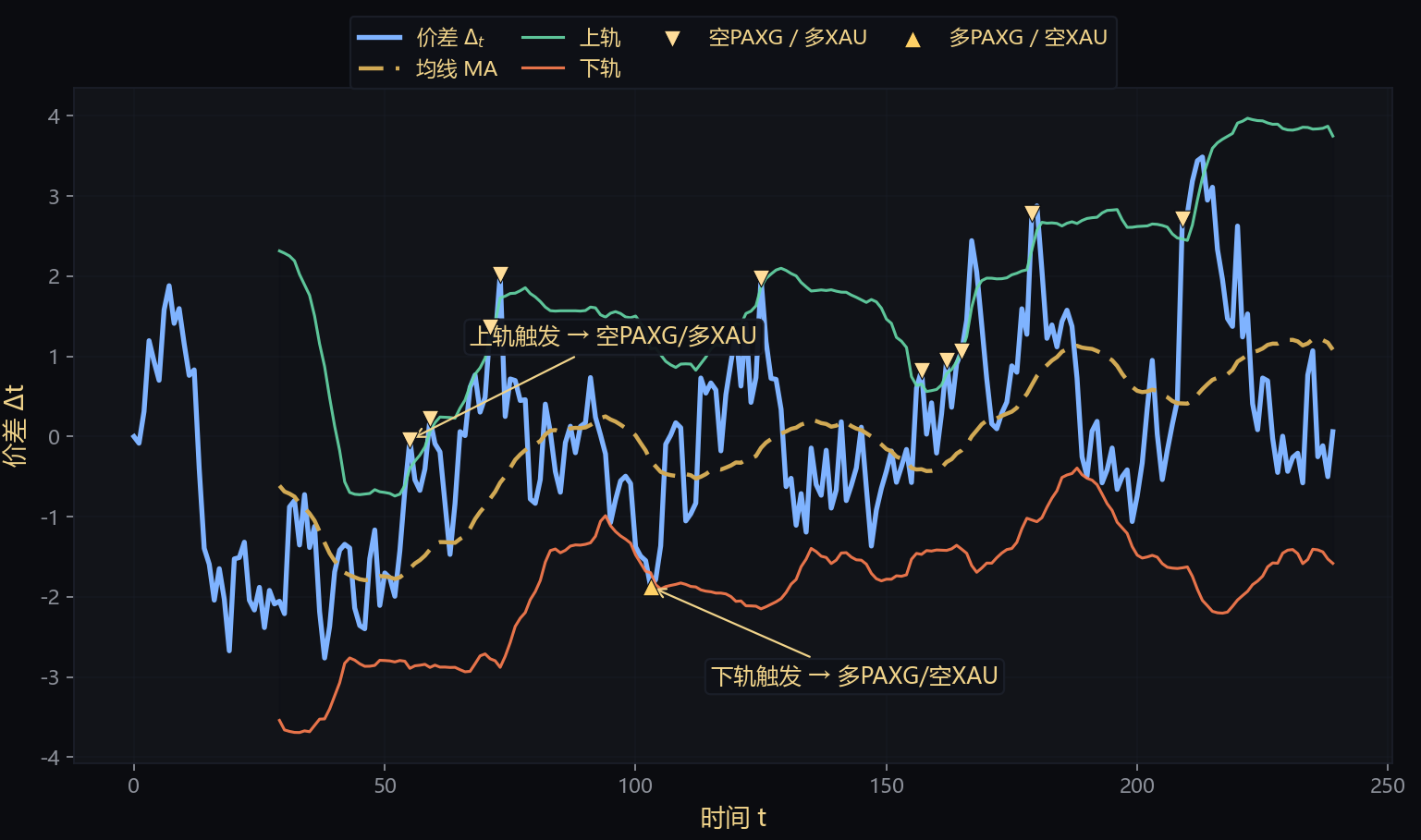 黄金套利原理示意图